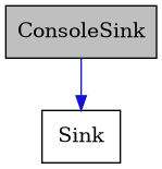 digraph {
    graph [bgcolor="#00000000"]
    node [shape=rectangle style=filled fillcolor="#FFFFFF" font=Helvetica padding=2]
    edge [color="#1414CE"]
    "1" [label="ConsoleSink" tooltip="ConsoleSink" fillcolor="#BFBFBF"]
    "2" [label="Sink" tooltip="Sink"]
    "1" -> "2" [dir=forward tooltip="public-inheritance"]
}